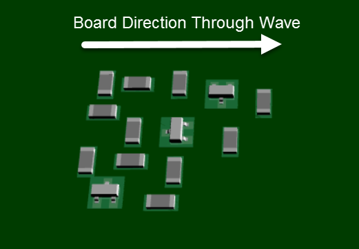 IM体育PCB元器件摆放的十条小技巧你都知道吗？(图5)